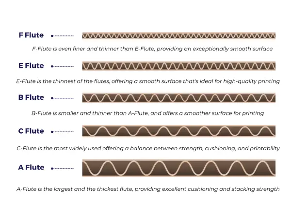 types of flutes